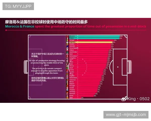 分析历届世界杯四强的战术布局与比赛策略演变