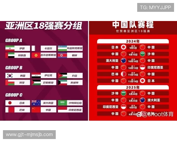 2026世界杯预选赛晋级规则详解以及各洲区晋级路径分析