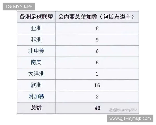 2026年世界杯参赛国家名单更新，全面介绍各参赛国家的队伍实力与比赛前景