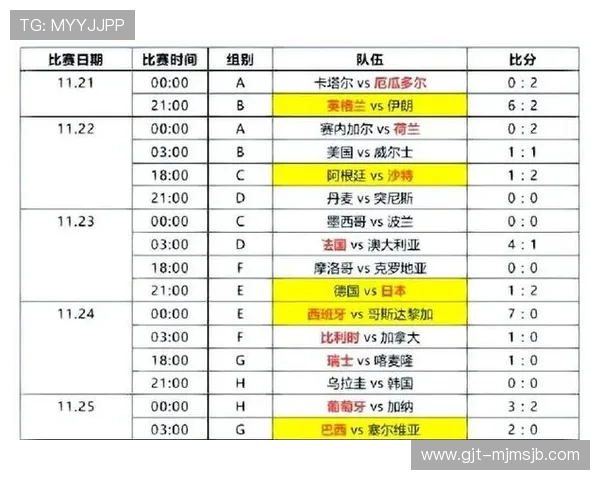 2026年世界杯赛程表全解析，详细介绍每场比赛时间、地点及重要赛事安排
