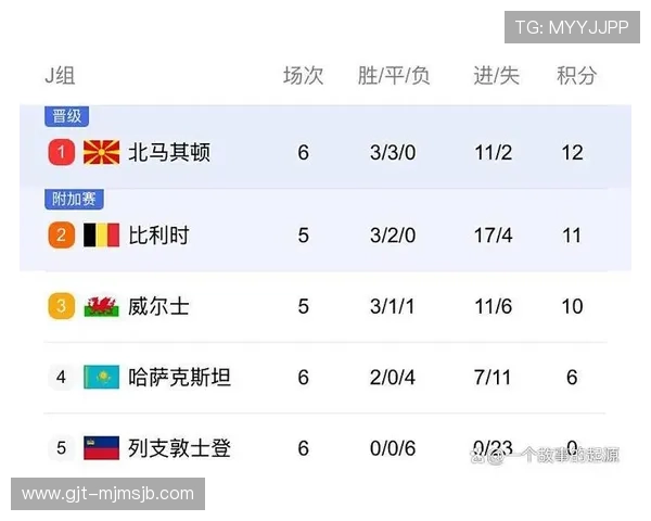 2026年美加墨世界杯赛程公布后,球队如何合理安排训练和休整 2026年美加墨世界杯赛程公布后,球队如何合理安排训练和休整