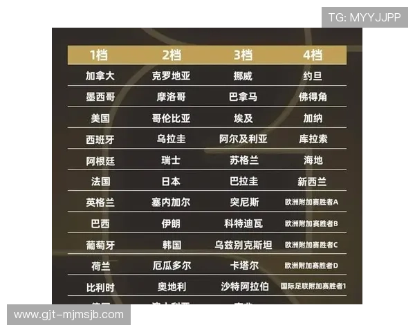 2026年美国世界杯比赛规则变化及新技术应用对比赛的影响 2026年美国世界杯比赛规则变化及新技术应用对比赛的影响