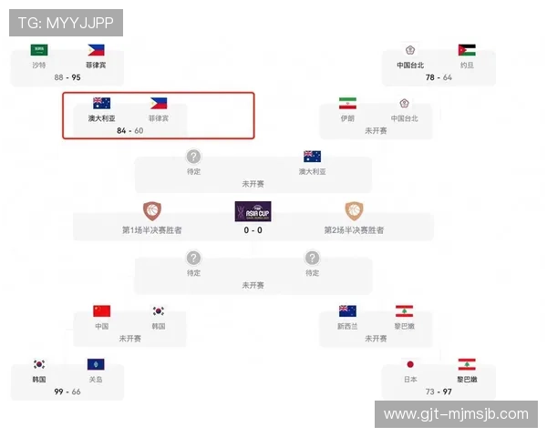 世界杯男篮中国队晋级之路详细解析及关键比赛回顾