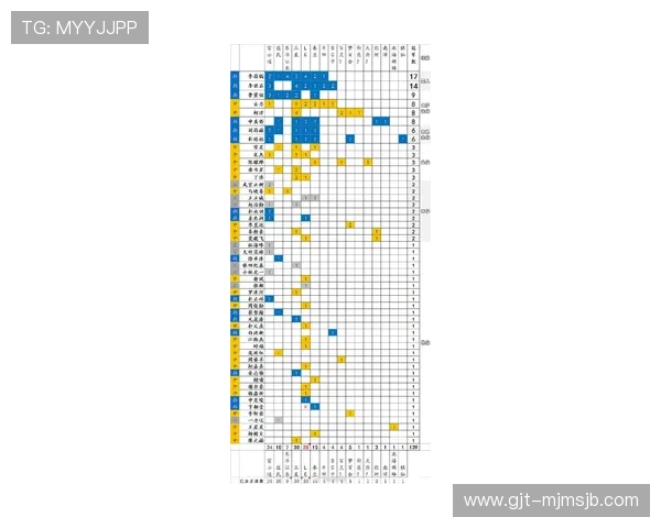 世界杯韩国战绩表最新详细数据全面解析助你了解韩国队在历届世界杯中的表现情况