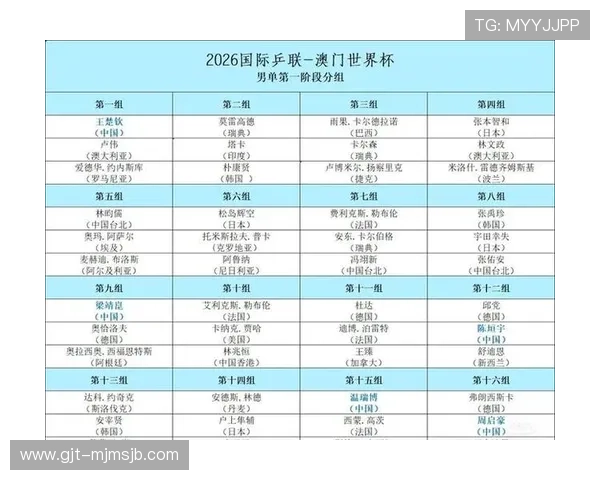 乒乓球世界杯每几年举行一次，最新赛程和未来比赛时间预测