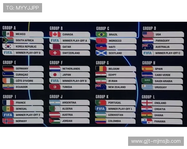 全面解读美加墨世界杯48强分组情况及各组竞争格局分析报告 全面解读美加墨世界杯48强分组情况及各组竞争格局分析报告