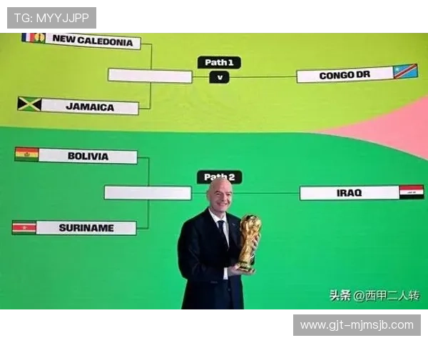 2026年世界杯48队名额分配详细方案解析及未来趋势预测
