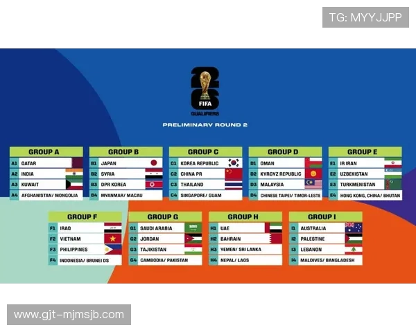 2026年世界杯亚洲区预赛最新赛程及晋级规则全方位解读 2026年世界杯亚洲区预赛最新赛程及晋级规则全方位解读