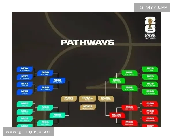2026年世界杯对阵图表最新更新,全面了解各队赛程与对阵情况