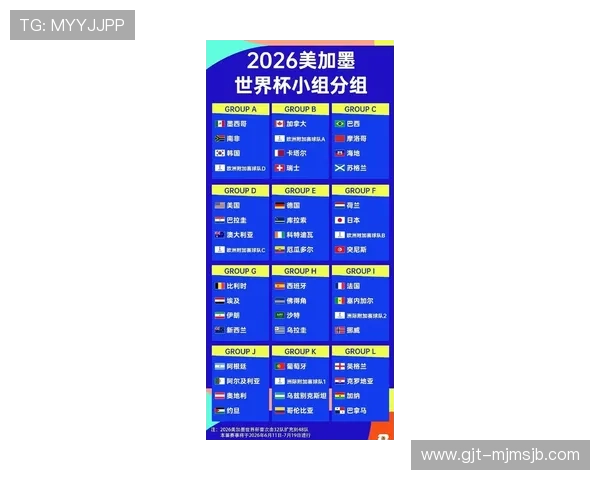 2026年世界杯各国梯队实力对比及潜力分析报告