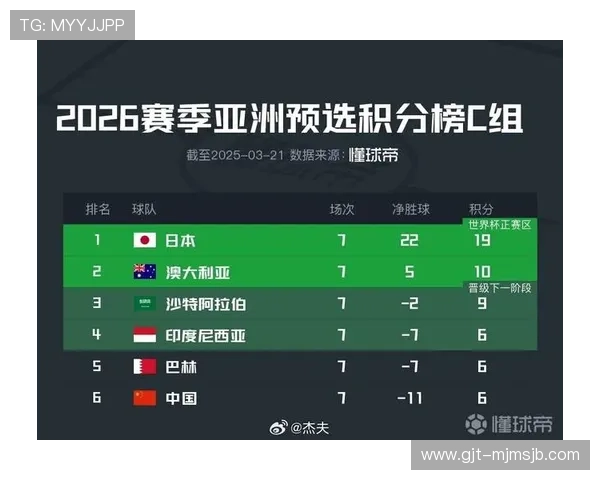 2026年世界杯目前所有比分排名详细分析，了解各队最新战绩和排名变化