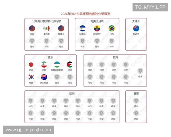 2026年世界杯比赛规则对比历届赛事的不同之处及新规带来的影响分析