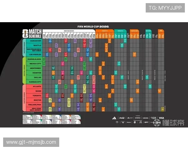 2026年世界杯比赛时间安排及北京时间的详细预测和赛事日程