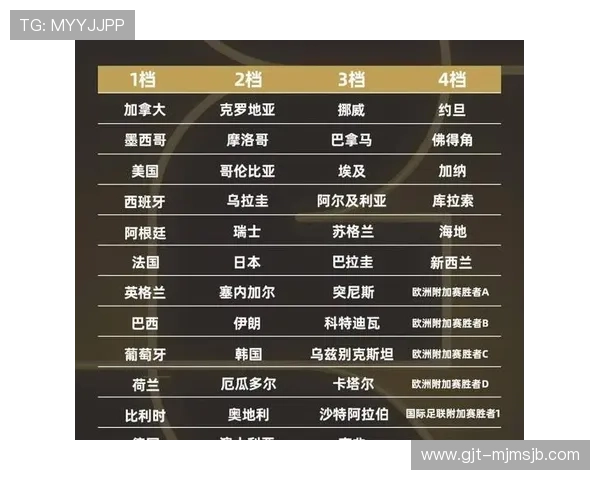 2026年世界杯比赛北京时间全程指南与赛程安排解析