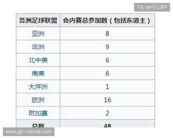 2026年世界杯非洲出线球队最新预测及详细分析