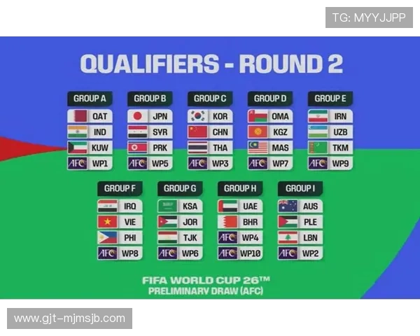 2026年世界杯预选赛亚洲区晋级规则详解及最新赛程安排