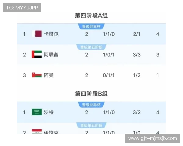 2026年美加墨世界杯赛程表对阵关系图详细内容及球队分组赛程安排指南 2026年美加墨世界杯赛程表对阵关系图详细内容及球队分组赛程安排指南