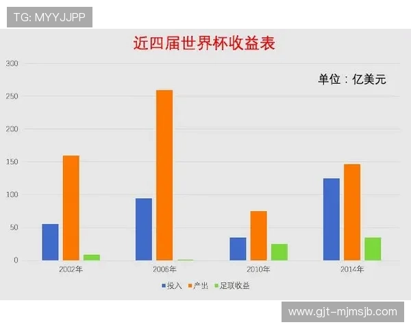 中国未能举办世界杯的政治、经济和社会多方面因素详解