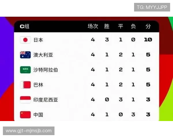 美加墨世界杯亚洲区预选赛中国队晋级形势与竞争对手详细分析