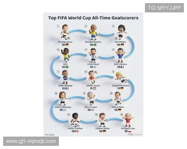 详细介绍世界杯历史射手榜前十名球员的比赛数据与得分技巧