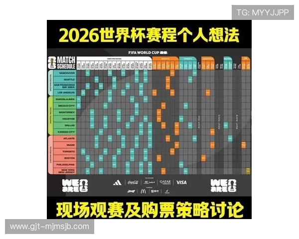 2026年世界杯48队晋级规则变化对各国足球队备战策略的影响分析