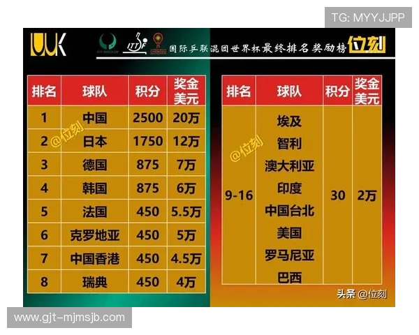 2026年世界杯预选赛最新积分榜详细解读各队排名变化趋势 2026年世界杯预选赛最新积分榜详细解读各队排名变化趋势