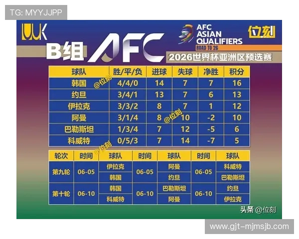2026年世界杯洲际附加赛规则调整对晋级路径的具体影响分析