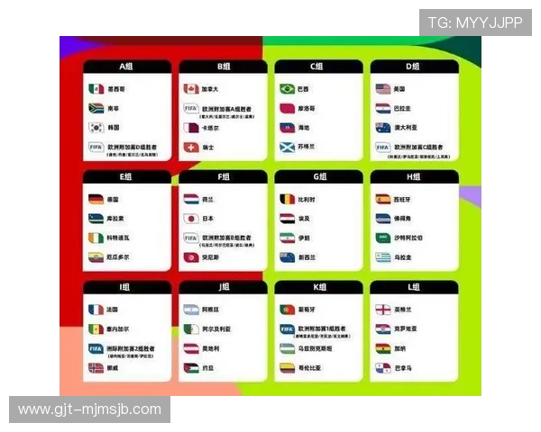 2026年世界杯预选赛分组规则对各大洲球队的抽签流程及注意事项 2026年世界杯预选赛分组规则对各大洲球队的抽签流程及注意事项