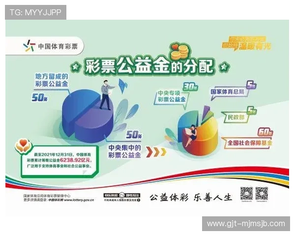 中国体育彩票竞猜游戏官方信息网提供的最新开奖公告与中奖查询详细介绍
