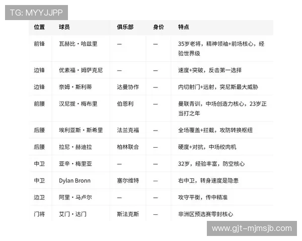 2026年世界杯瑞典对突尼斯比赛直播渠道及观看技巧全攻略 2026年世界杯瑞典对突尼斯比赛直播渠道及观看技巧全攻略