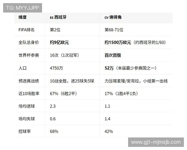 世界杯西班牙对阵佛得角出场名单详细分析与预测 世界杯西班牙对阵佛得角出场名单详细分析与预测